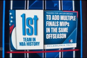 詹姆斯·布朗！费城76人在同一休赛期吸纳多位FMVP NBA史上首例