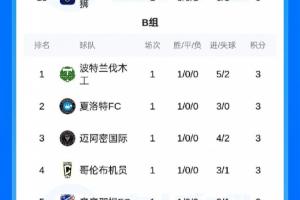 这一战或将重塑格局？迈阿密国际胜利背后的深远影响