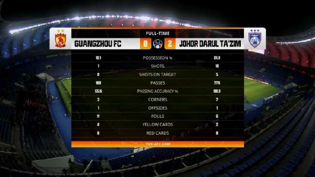 奥斯汀FCVS西雅图海湾人