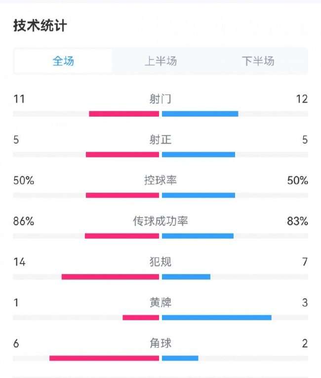 米拉索VS瑞模贝雷
