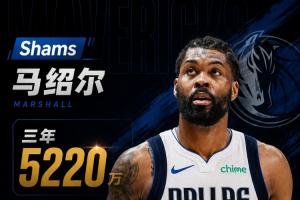 独家：马绍尔与独行侠达成三年5220万美元续约协议