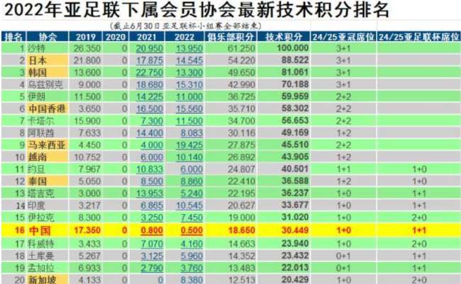首尔FCvs浦项制铁