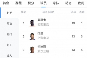 中超进球榜：奥斯卡、拉唐、卡迪斯并列领跑，前十名球员均为外援
