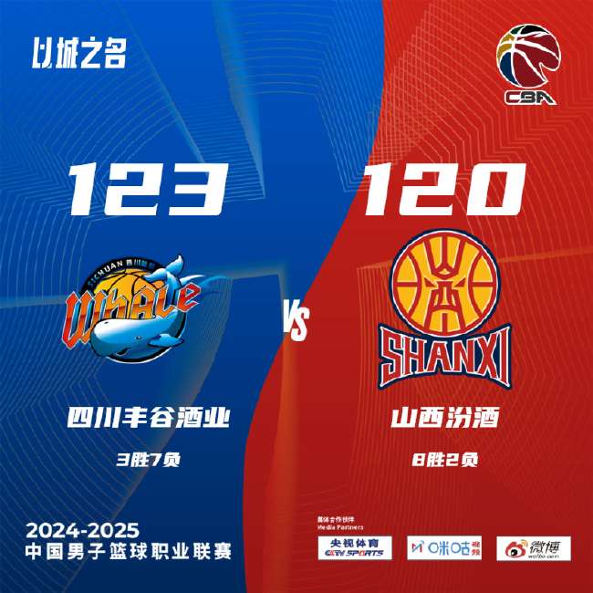 弗鲁米嫩塞对巴伊亚