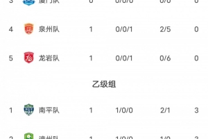 争议判罚引热议，莆田福州激战正酣