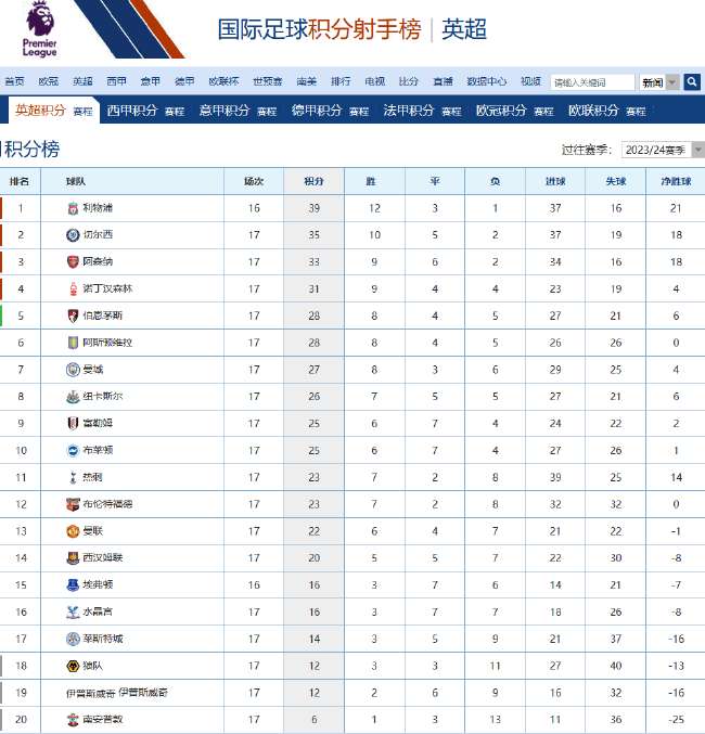 火焰vs王牌